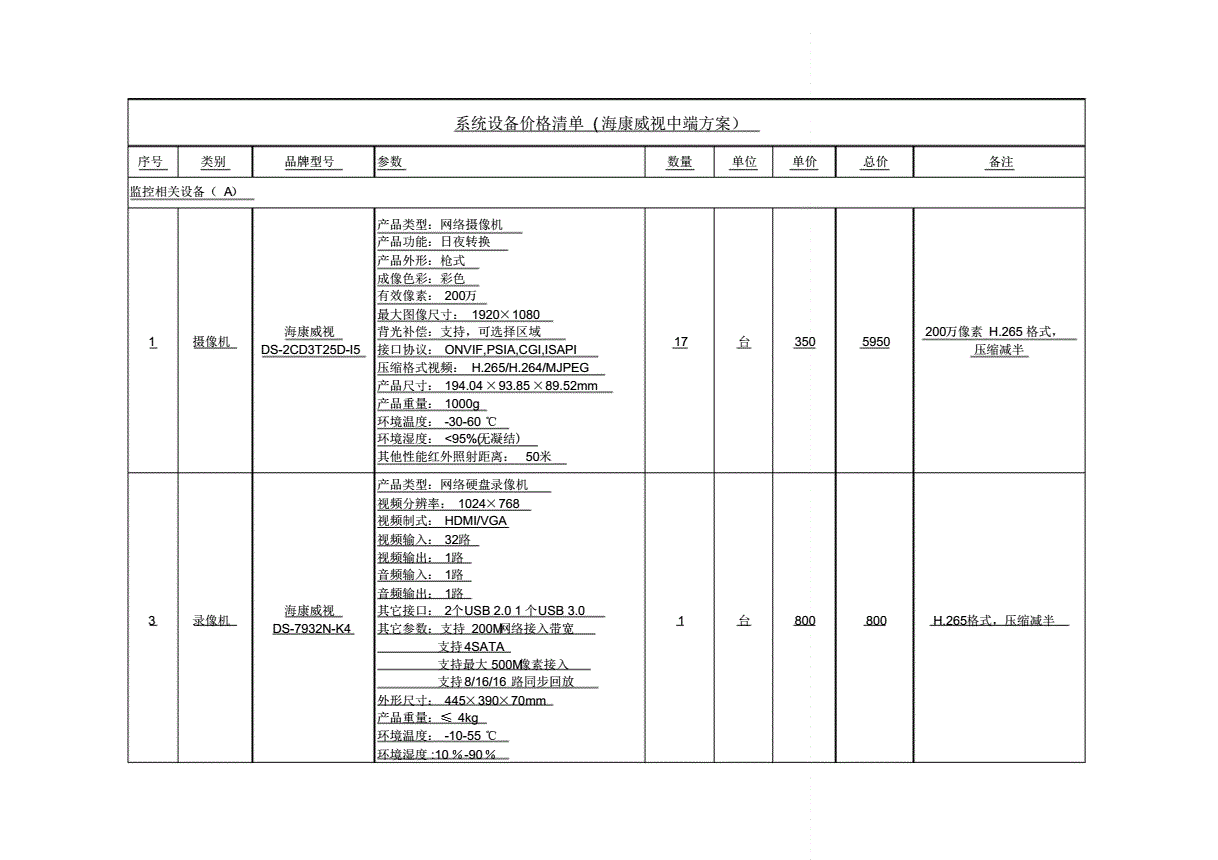 广州监控批发最新报价